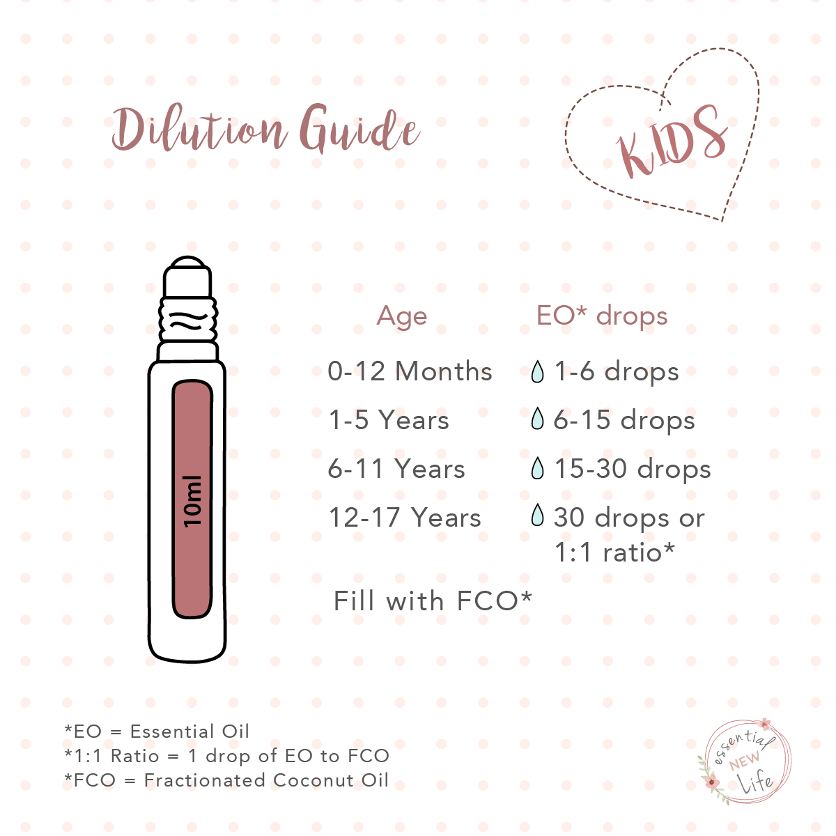 Essential New Life | doTERRA Oils - Kids Dilution Guide