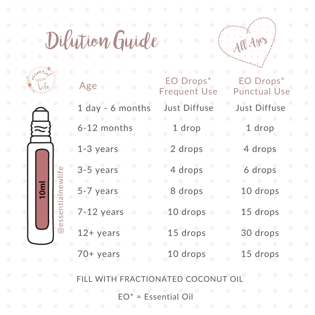 Essential New Life | Dilution Guide for all ages 10ml roller