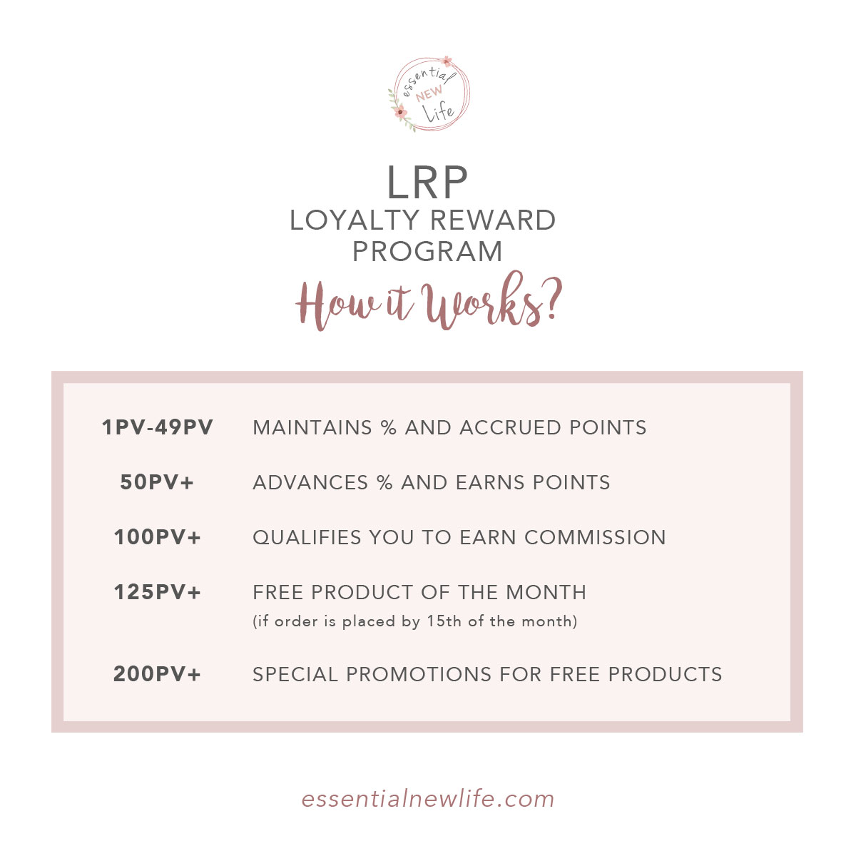 Essential New Life | Loyalty Rewards Program (LRP) - How it works?